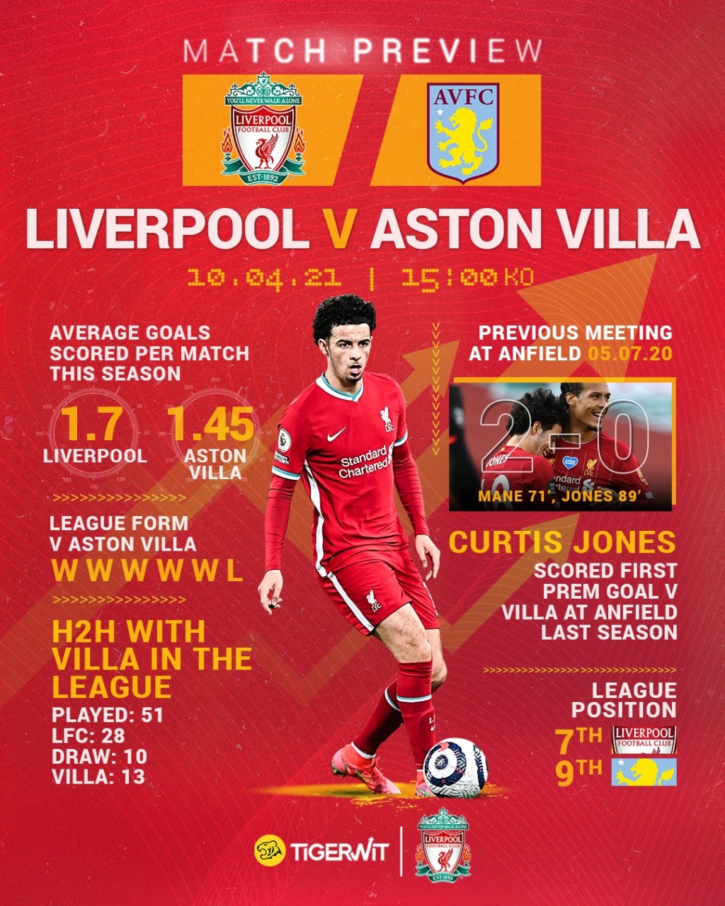 31. Spieltag der Premier League 2020/21 - 10.04. 2021 16:00 FC Liverpool - Aston Villa - Seite 2 2041