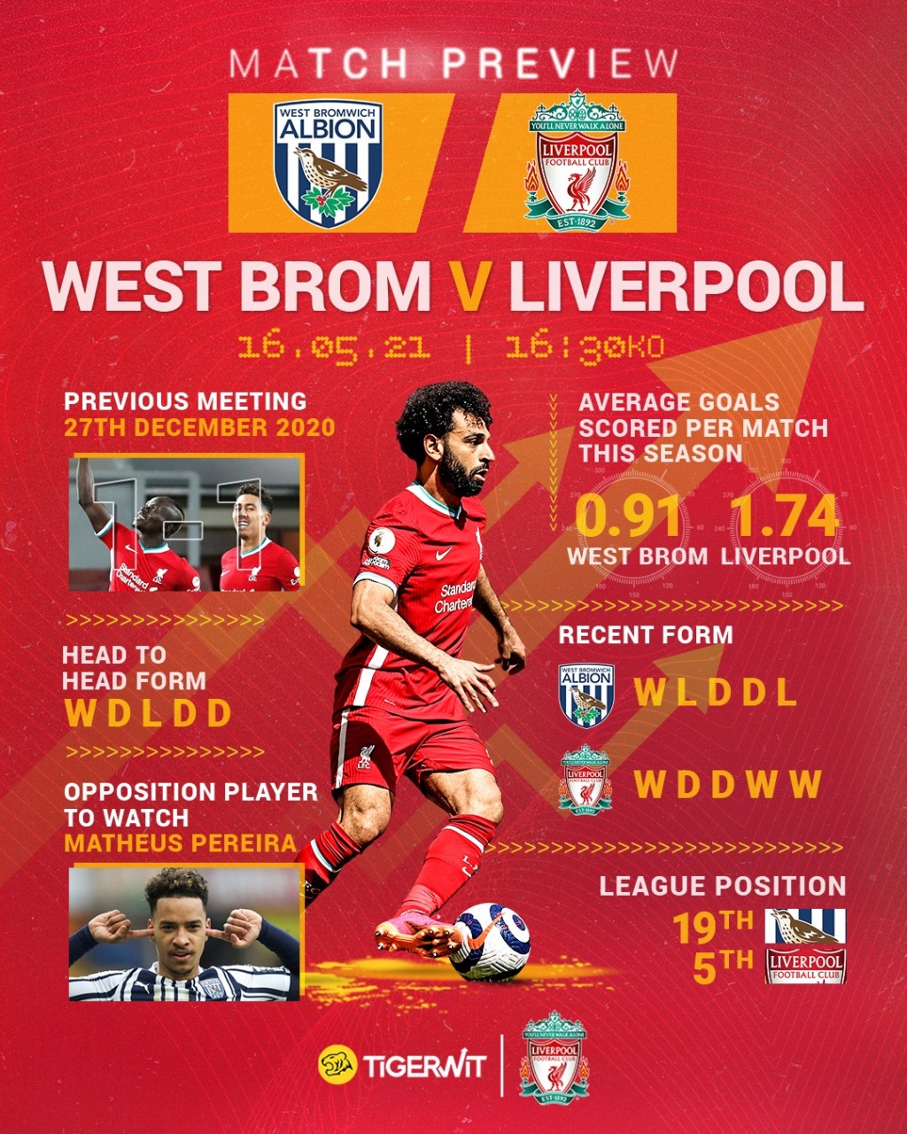 36. Spieltag der Premiere League 2020/21 - 16.05. 2021 17:30 West Bromwich Albion - FC Liverpool - Seite 3 31012