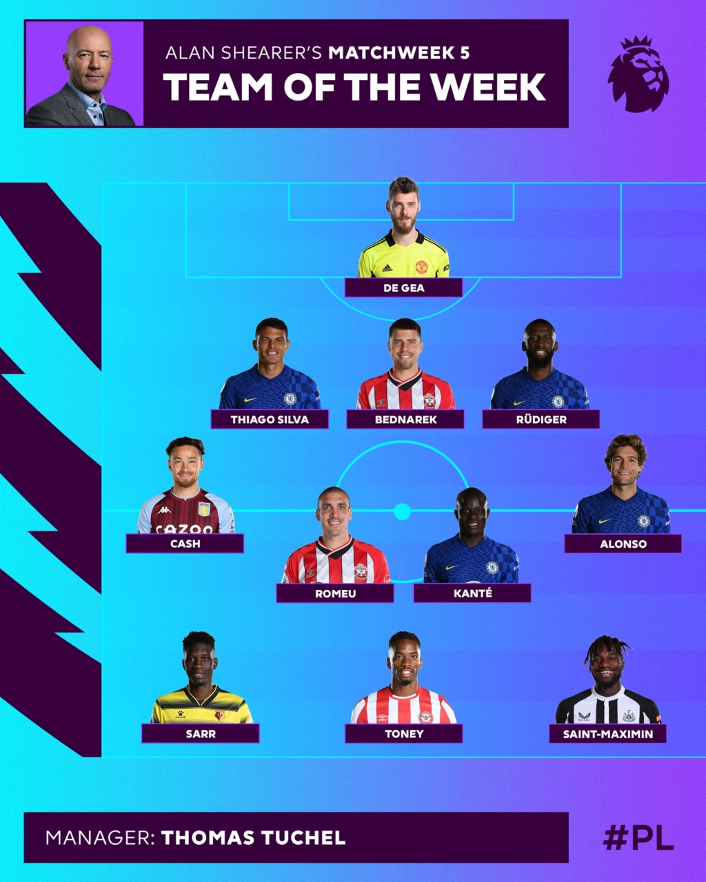 Team of the Week - Player of the Match 2021/22 40815
