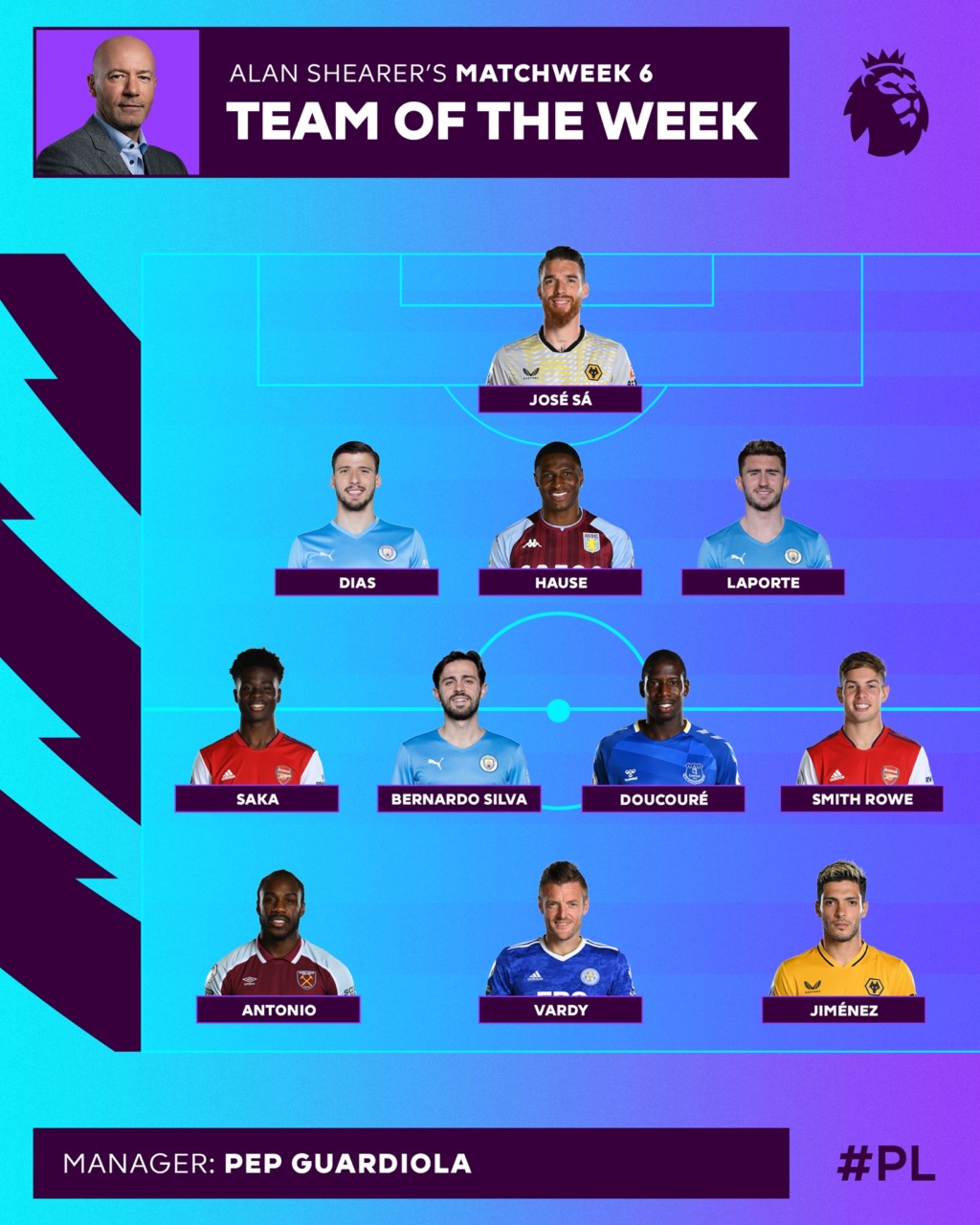 Team of the Week - Player of the Match 2021/22 45414