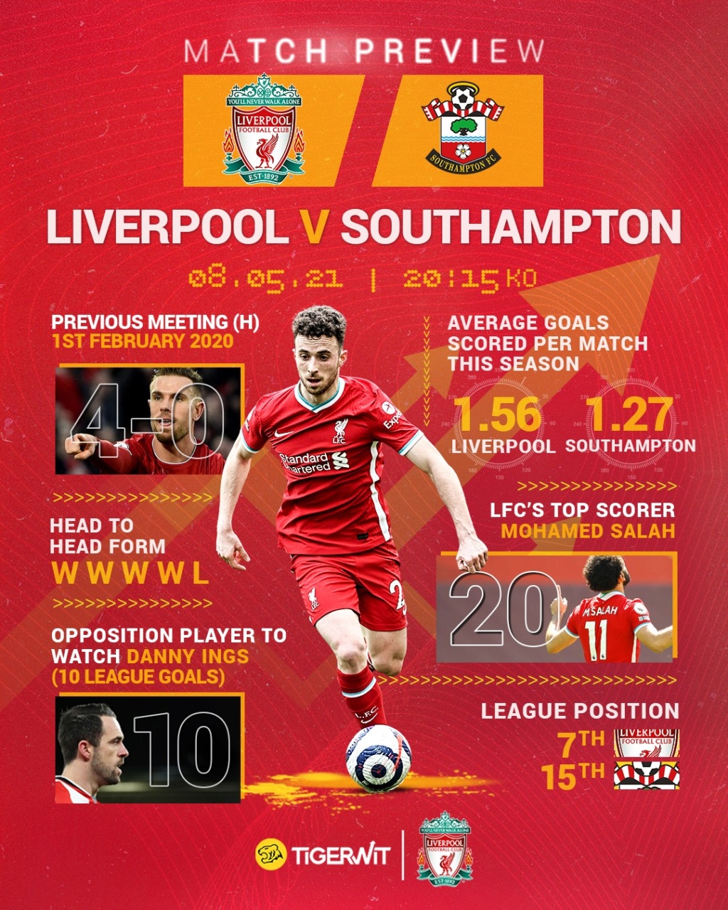 35. Spieltag der Premiere League 2020/21 - 08.05. 2021 21:15 FC Liverpool - FC Southampton - Seite 2 474