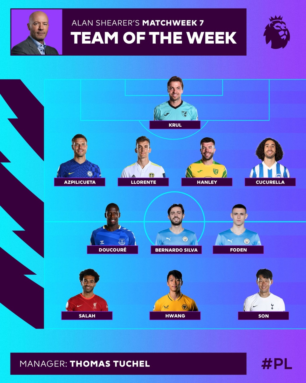 Team of the Week - Player of the Match 2021/22 492-110