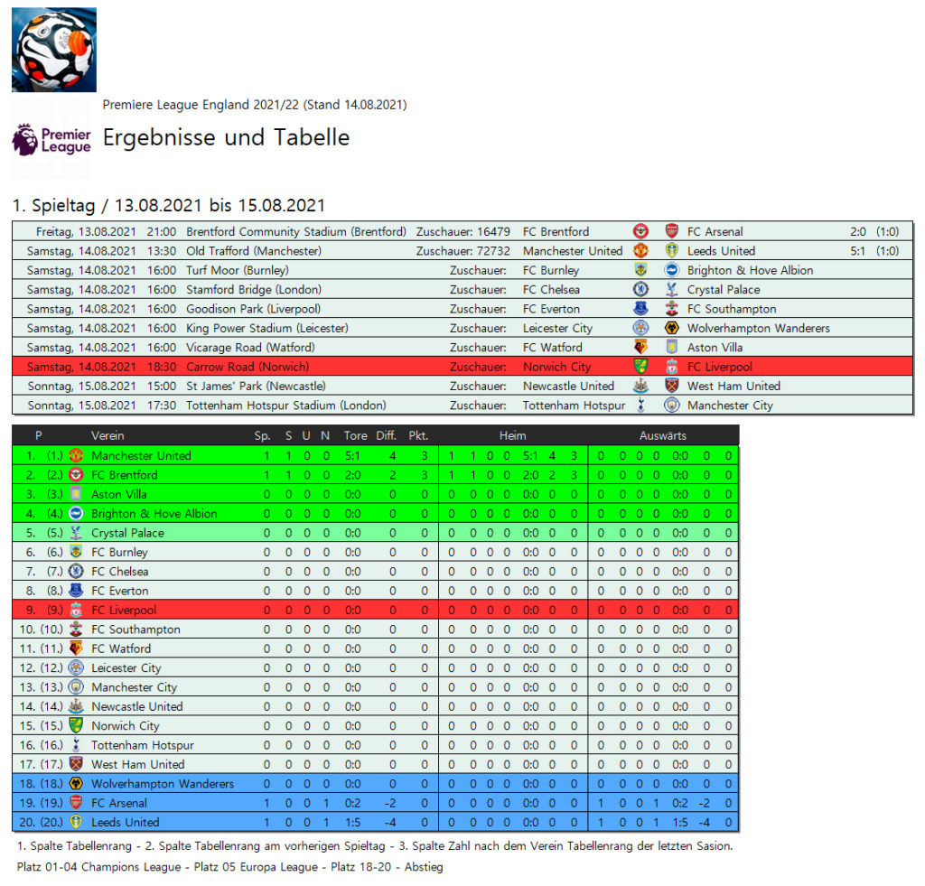 England » Premier League 2021/2022 » 01. Spieltag - Seite 10 5411