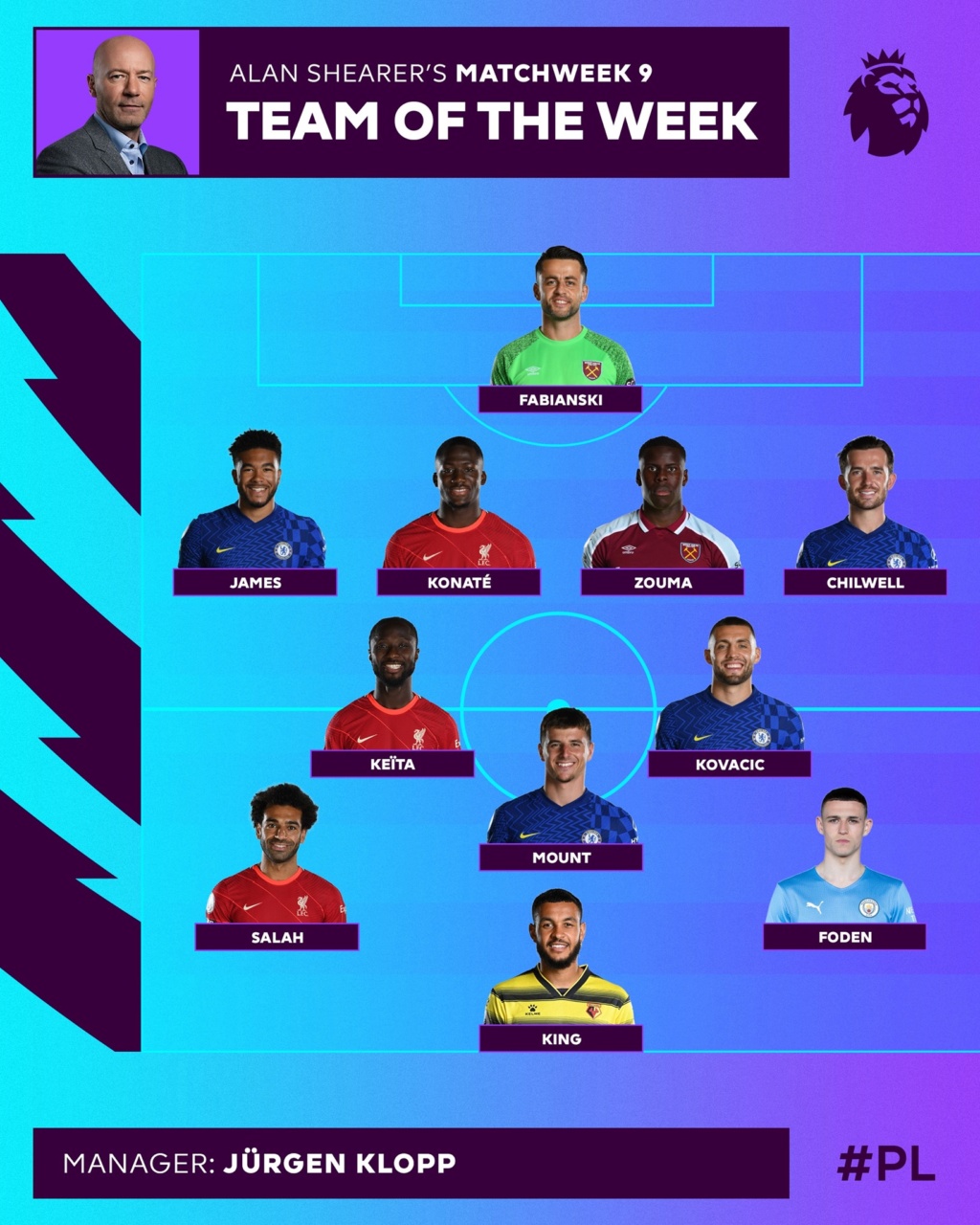 Team of the Week - Player of the Match 2021/22 61310