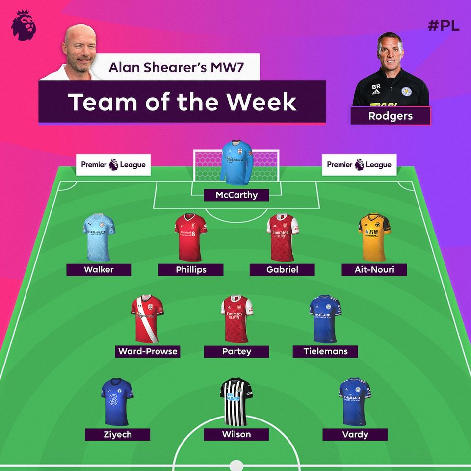 Team of the Week 2020/21 714