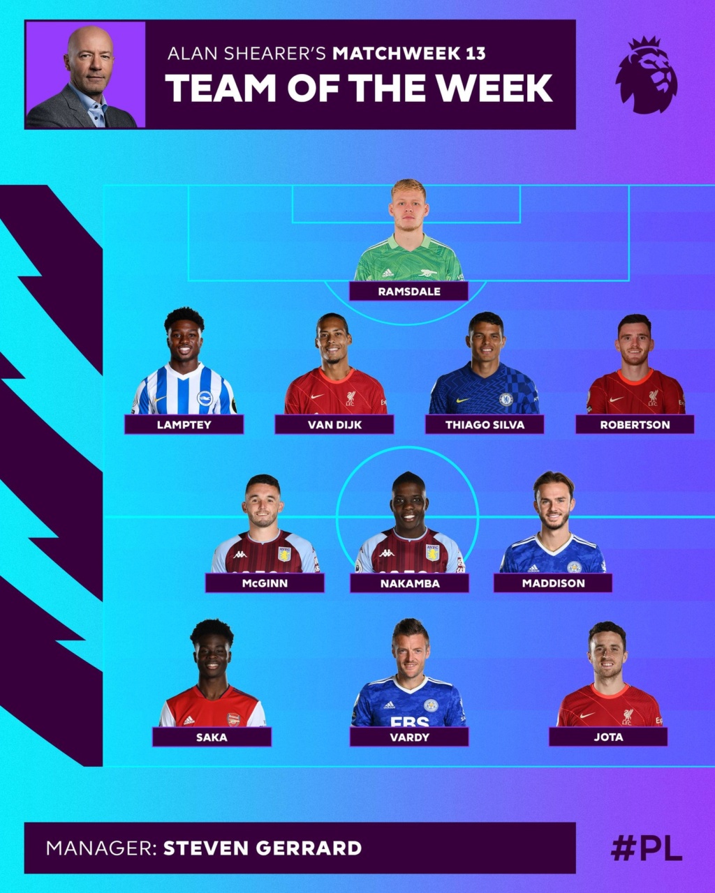 Team of the Week - Player of the Match 2021/22 87610