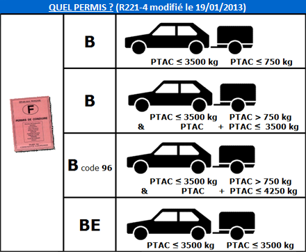 REMORQUE - poids tractable du véhicule et permis remorque  Permis10