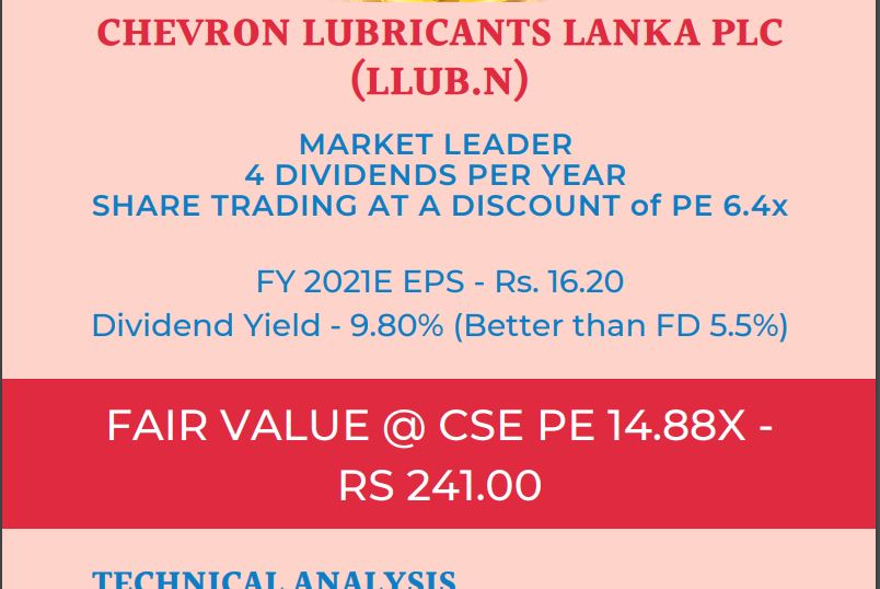 LLUB NEW TARGET PRICE Rs.245   Llub_t10