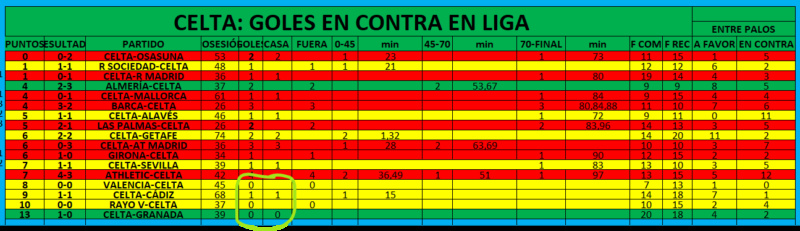    2023-2024 | 17º Jornada | R.C. Celta  1-0  Granada CF  - Página 19 Gbe1uz10