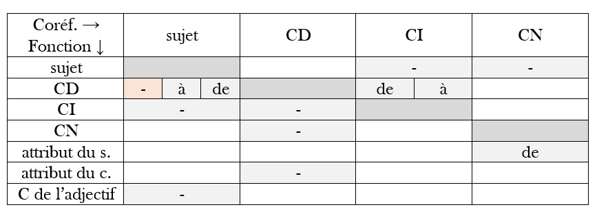 Urgent : recueil de propositions infinitives - Page 2 Deuxiz10