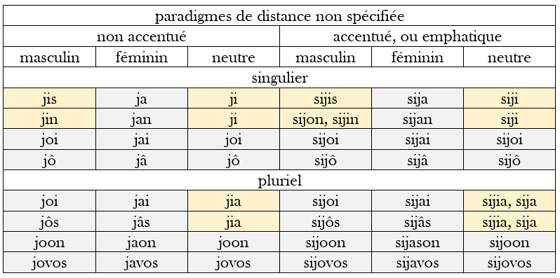 Le þaumen (moderne) Dzomon11