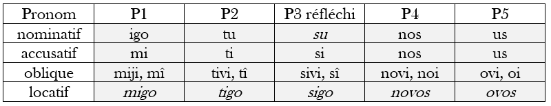 Le þaumen (moderne) Pronom14