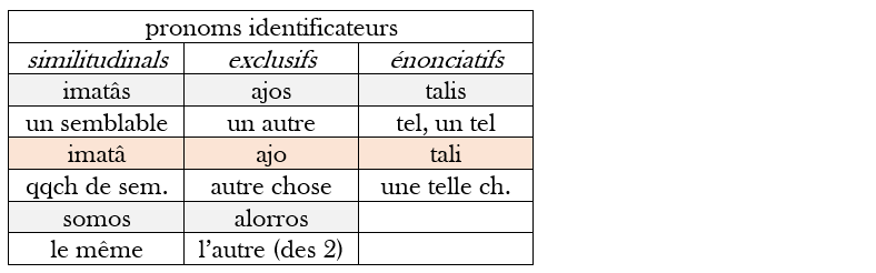 Le þaumen (moderne) Pronom16