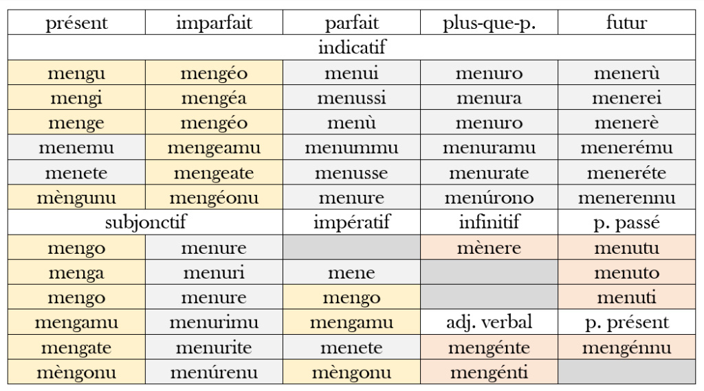 Erôdion (nom très moche, pardonnez-moi) Verbes12