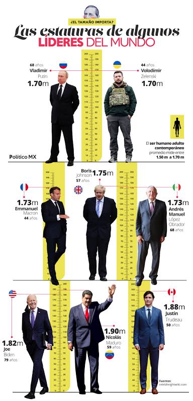 ¿Cuánto mide Andrés Manuel López Obrador? (AMLO) Images89