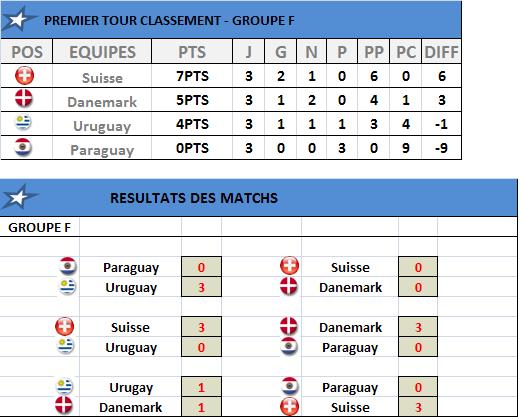 Grp F Journee + Resultats Mon_si27