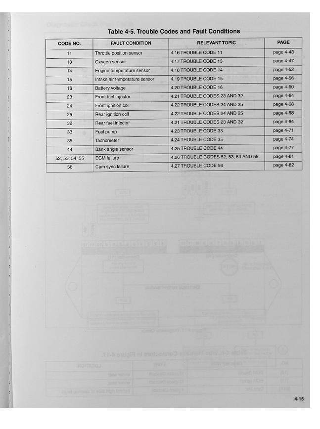 temoin verif moteur Codes10