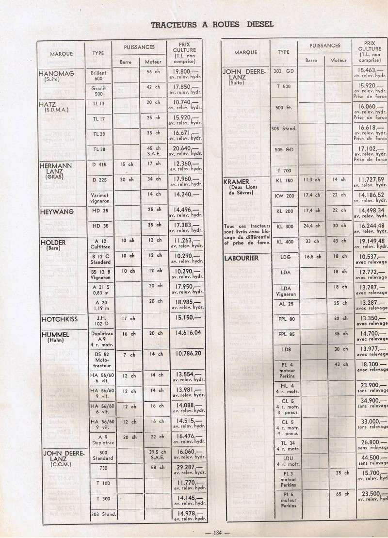 Le "combien çà coûte" : les tracteurs chenilles di Roues_12