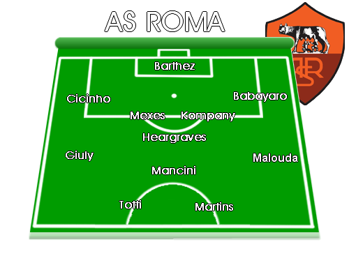 Composition de l'AS Roma Compor10
