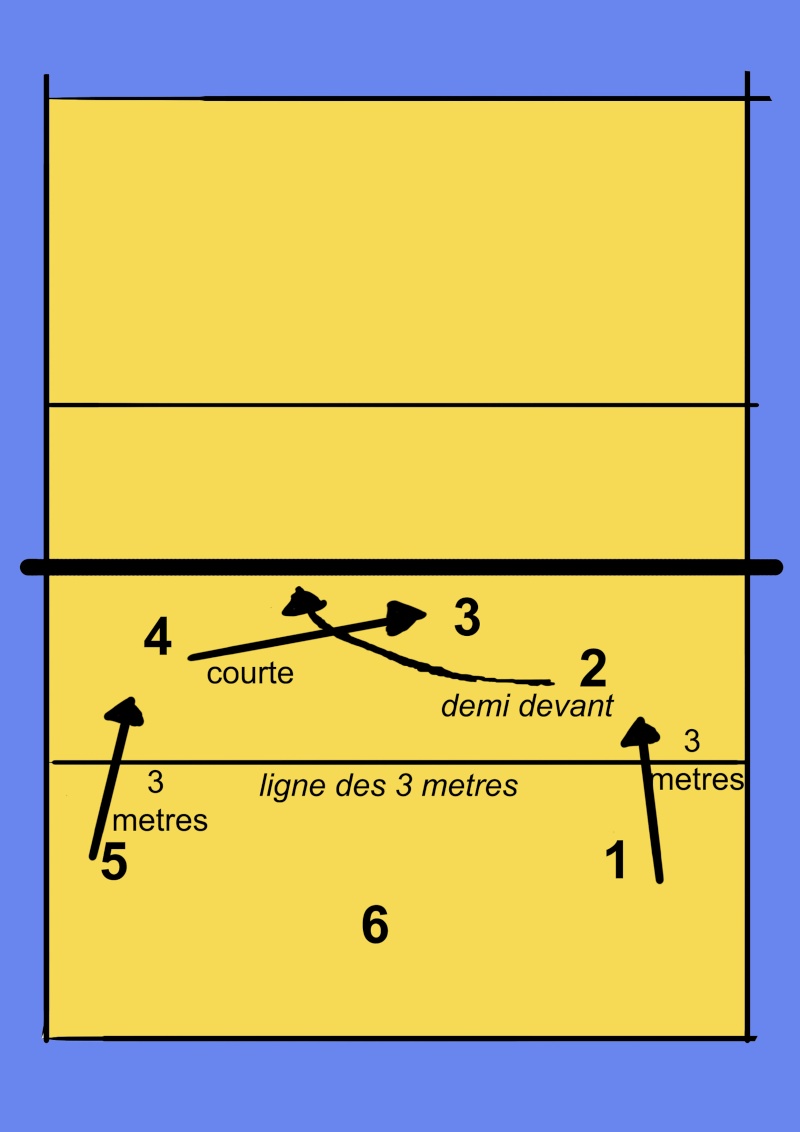 Signes du passeur pour annoncer les attaques Croise12