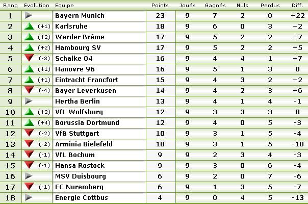 Bundesliga Sans_t11