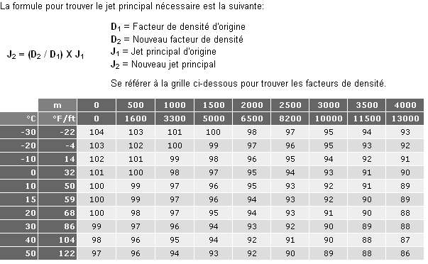 Explication Reglage Carbu Sur 2 Temps