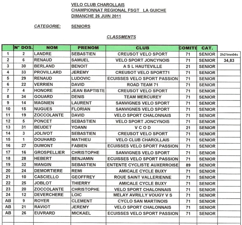 Championnat rgional  La Guiche Class_11