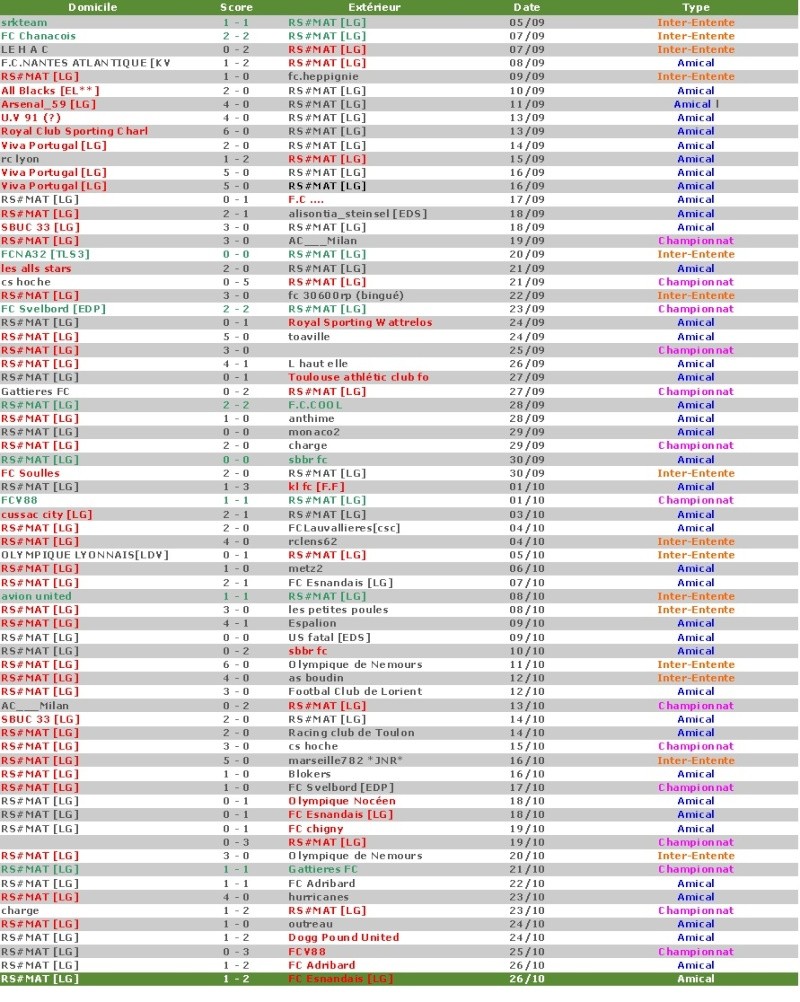 RS#MAT L'historique d'un club Matchs12