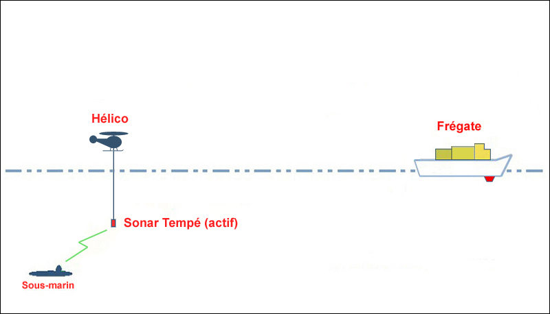 Quel est le nom des sondes bathymétriques sur frégate E71 ? - Page 2 04_hel10