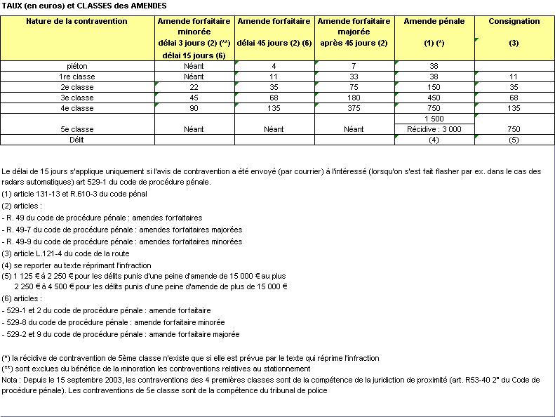 Les délits et contraventions Velo_c10