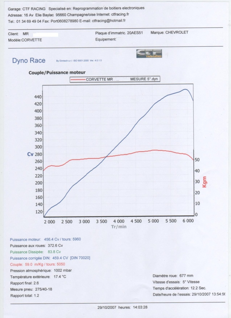 Dyno-banc de puissance Fiche10