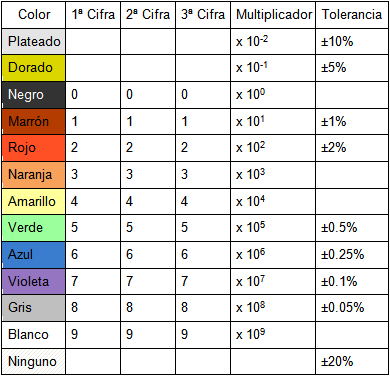 Resistencias de 4 a 7 bandas y sus ecuaciones 5banda10