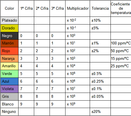 Resistencias de 4 a 7 bandas y sus ecuaciones 6banda10