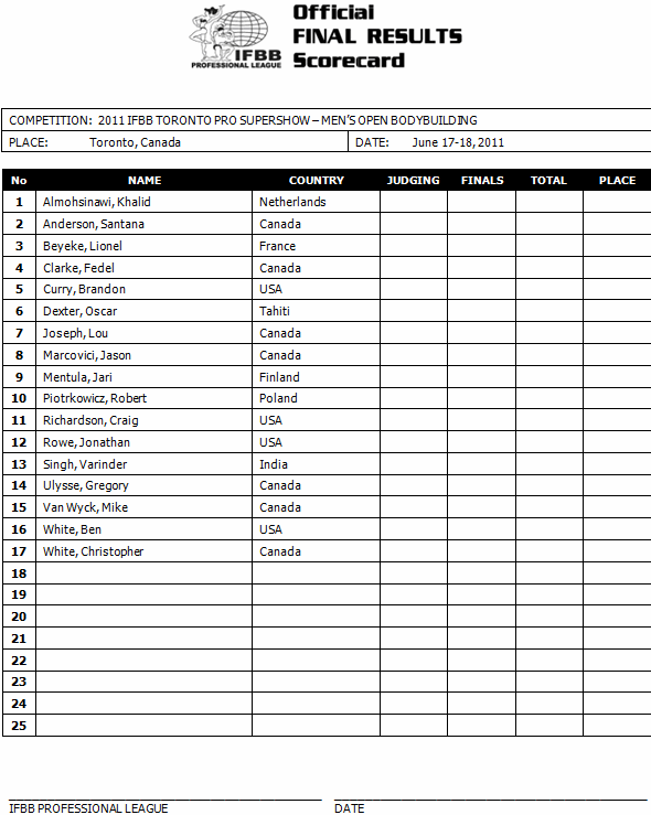 Quel est votre favori pour le Toronto Pro 2011 ? 2011to10