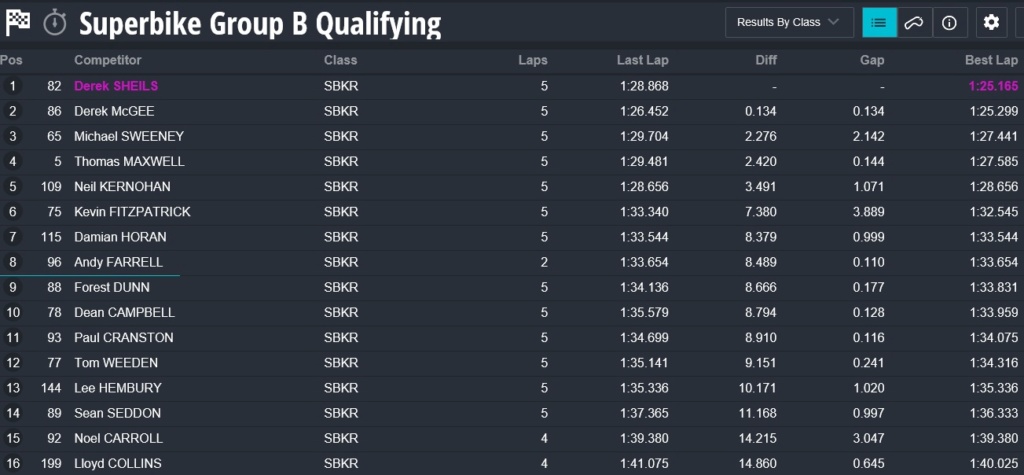 [Road racing] Cookstown 100  2019  Sbk_b_10