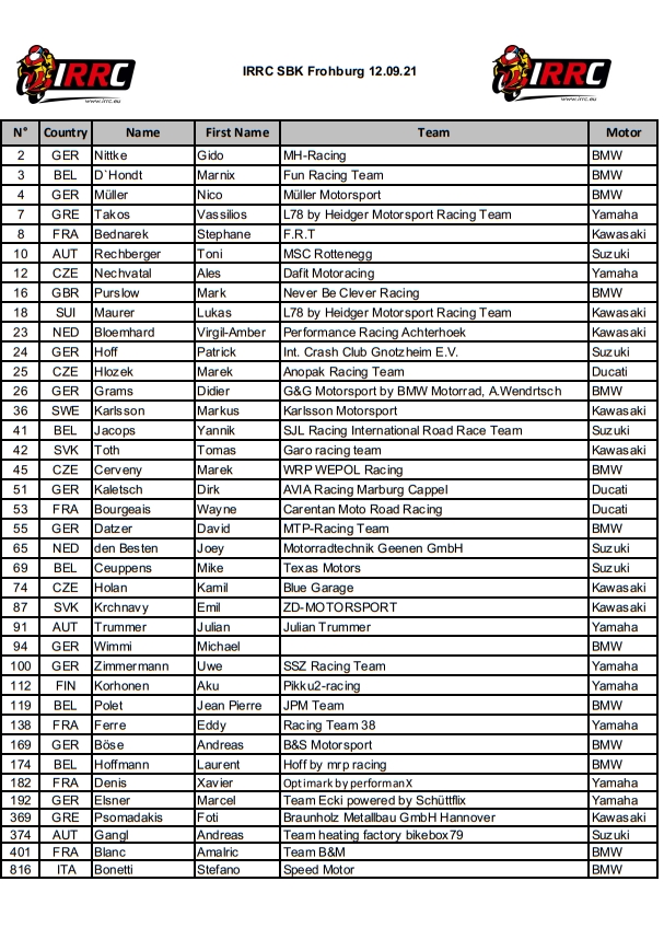 [Road racing] IRRC 2021  Sbkf10