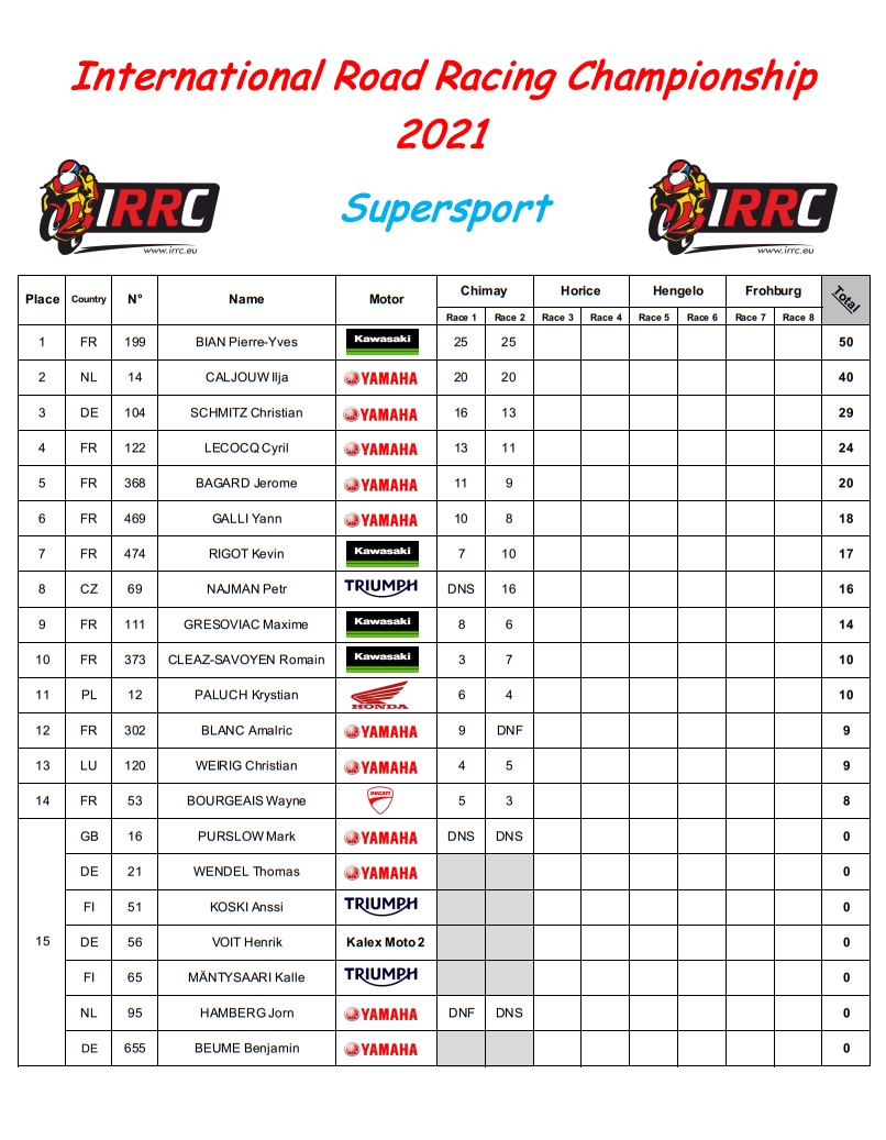 [Road racing] IRRC 2021  Ssp18
