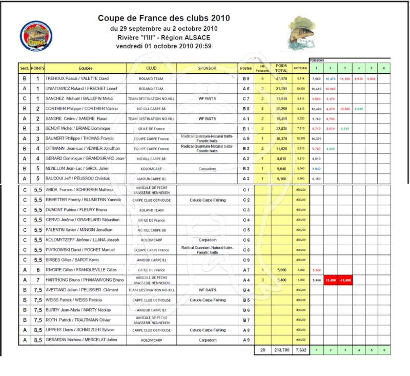 Coupe de France des Clubs - Page 2 Sans_t36