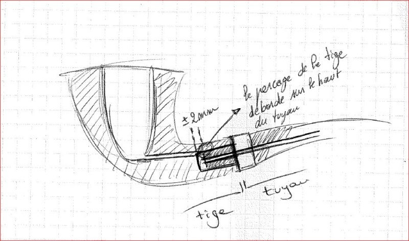 Décalage du percage tige et tuyau Decala10