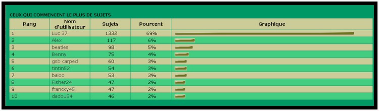 épuisement de sujets Sujet10