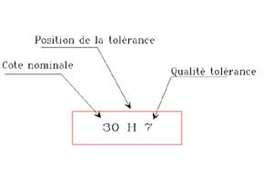 Tutoriel sur les tolérances dimentionnelles Plan-311