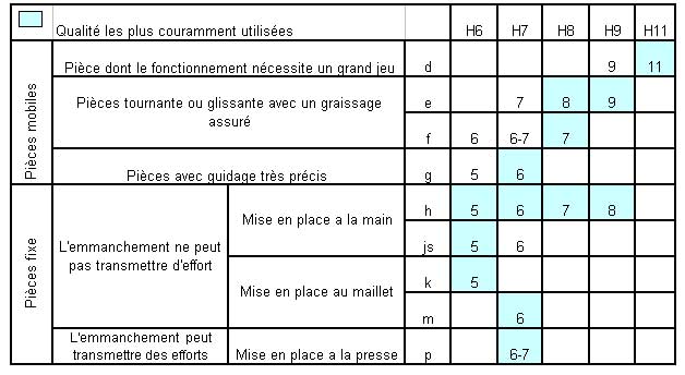 Tutoriel sur les tolérances dimentionnelles Plan-510