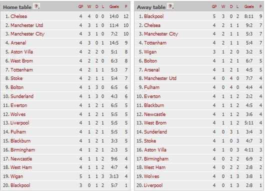 Les archives pronostics angleterre premier league - Page 4 Cla10