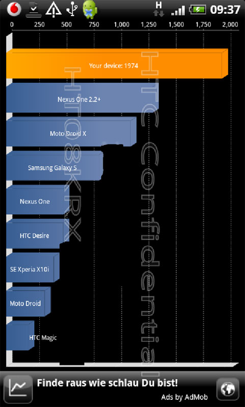 [DOSSIER] Caractéristiques du HTC Desire HD sous Android - Page 12 Result10