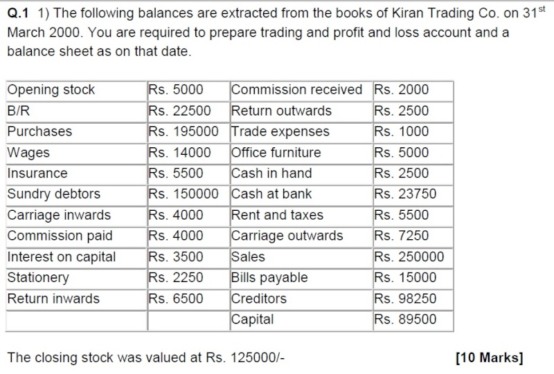 SET2/Q.1 The following balances are extracted from the books of Kiran Trading Co. Smu_bb12
