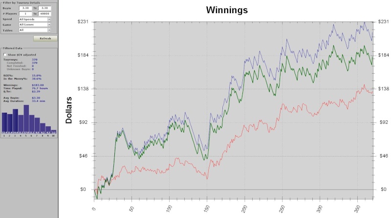 *WEBBER'S 6 DOMINATING PROFILES ( 2 - MTT/ 2-Sng/ 2 - Ring only $200 Total) * Nsg12