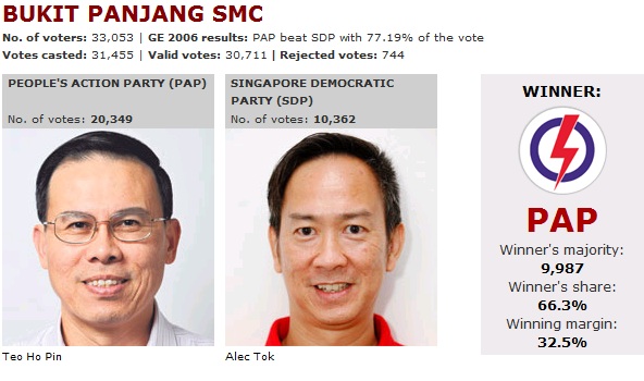 Singapore General Election 2011 Bukitp10