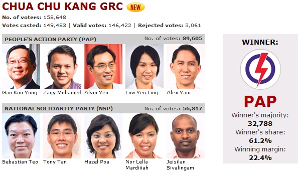 Singapore General Election 2011 Chuach10