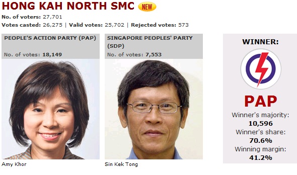 Singapore General Election 2011 Hongka10