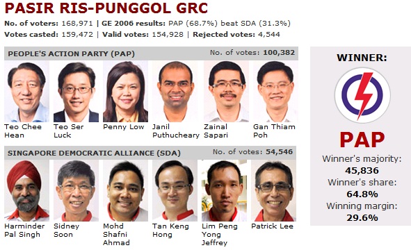 Singapore General Election 2011 Pasirr10